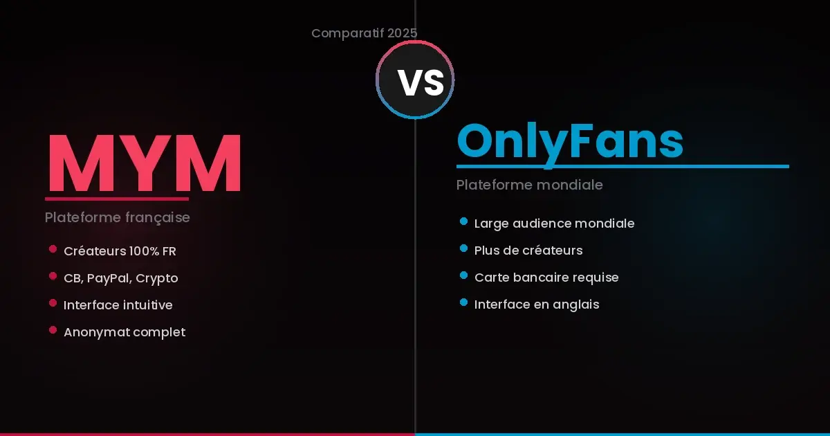 Comparatif MYM vs OnlyFans — deux plateformes de contenu exclusif côte à côte
